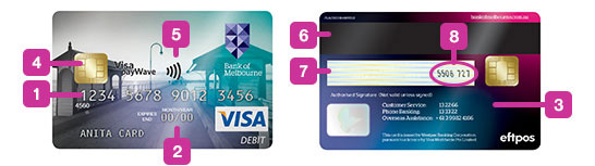 Visa Debit Card Visa Debit Card