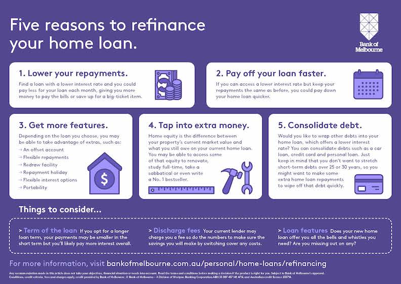 Refinance