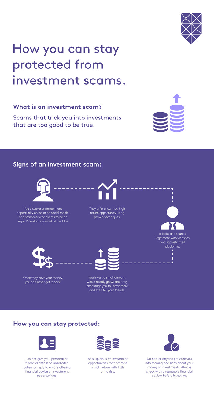 Image showing how investment scams work