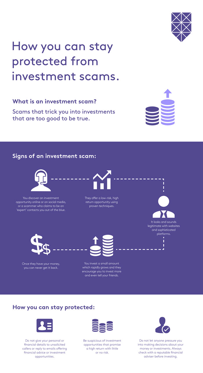 Image showing how investment scams work Image showing how investment scams work