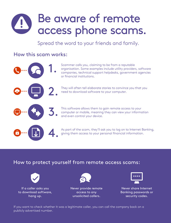 Image showing how remote access scams work Image showing how remote access scams work